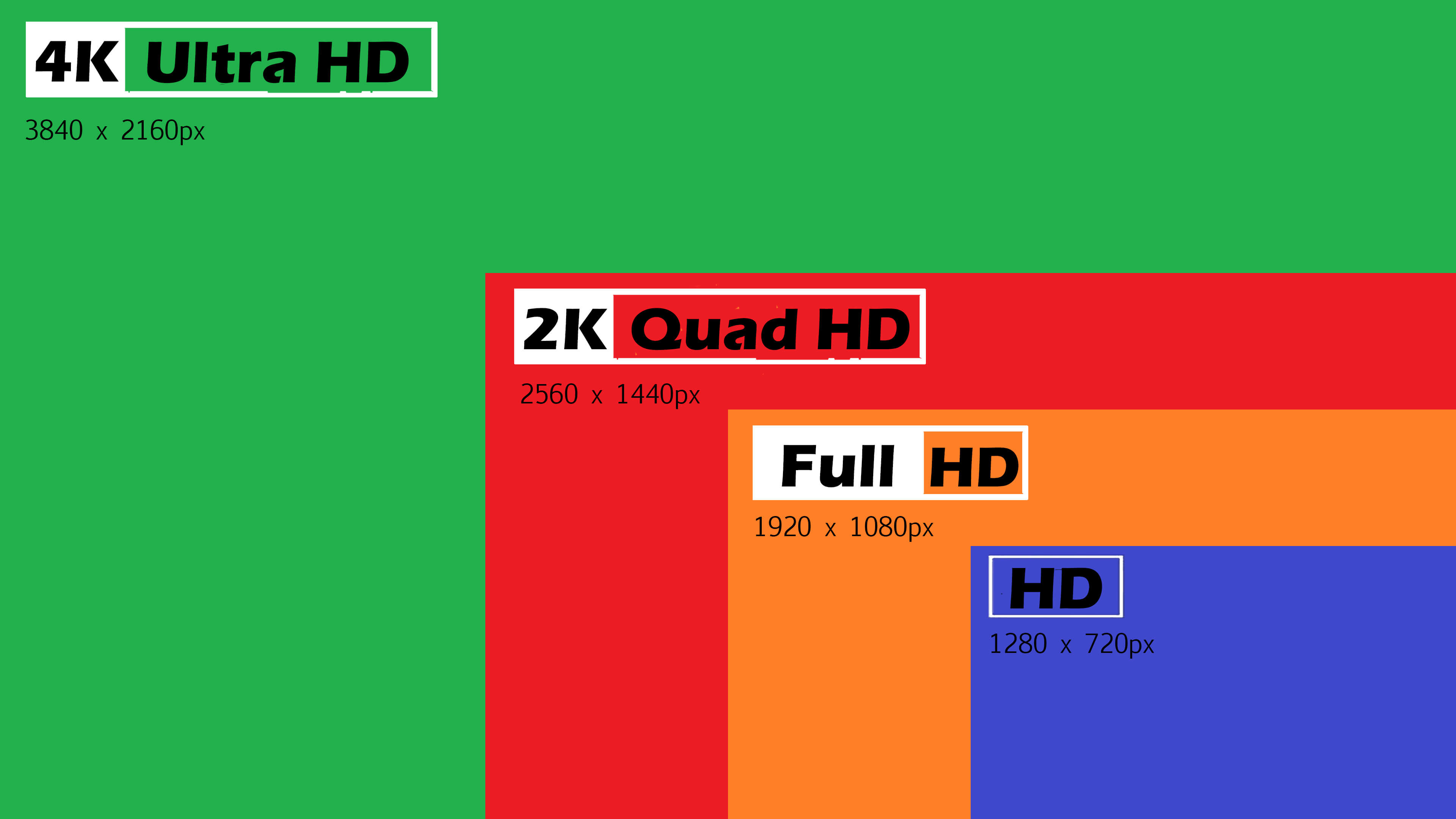 4K PTZ And 2K PTZ Cameras Which One Suits Your Needs