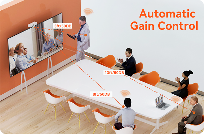 Automatic gain control enables everyone is heard with extream clarity